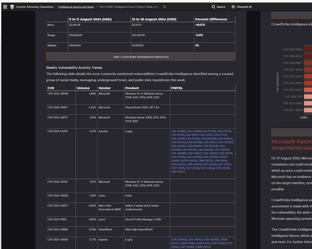 Falcon Adversary Intelligence via APIs