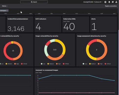 Falcon Cloud Security